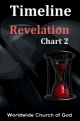 Timeline: Revelation Chart 2